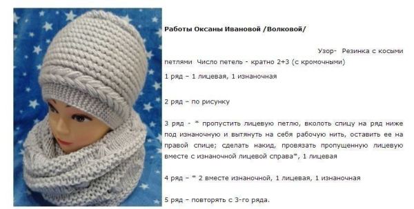 Узоры для вязания шапок