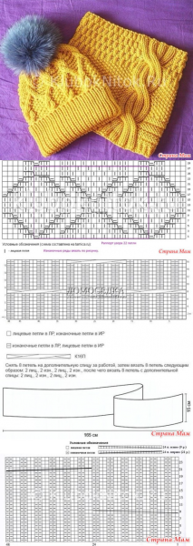 Схемы вязки шапок женских спицами со схемами и описанием