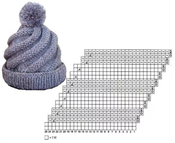Схема вязания берета для девочки спицами с описанием