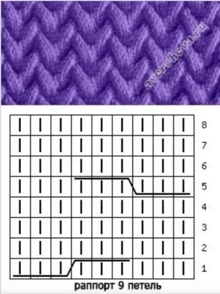 Схема вязания объемной шапки спицами