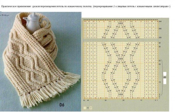 Узор для шарфа спицами