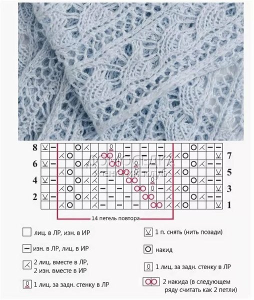 Узор для шарфа спицами