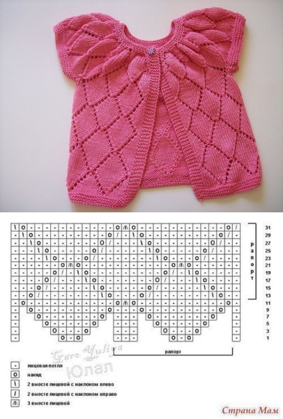 Схемы вязания спицами кофточек для девочек 3 лет