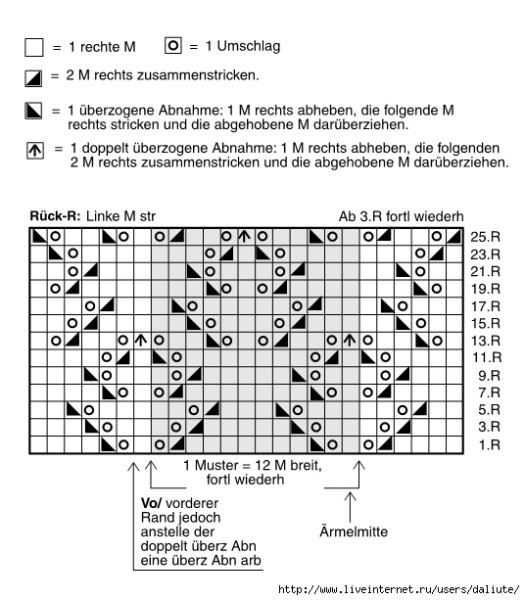 Вязаная кофта для девочки 3 лет спицами с описанием и схемами