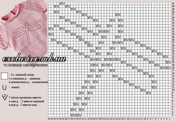 Вязать детскую кофточку спицами на 1 год
