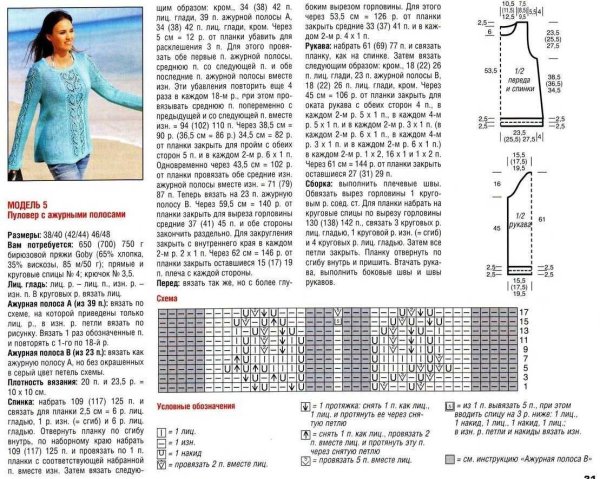 Схемы вязания спицами платья для девочек 1 года