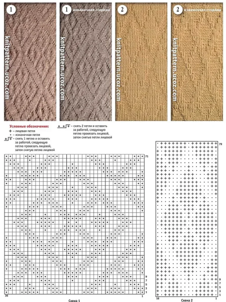 Схемы выпуклых узоров для вязания спицами с описанием