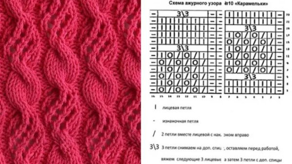 Простые узоры с косами спицами схемы и описание