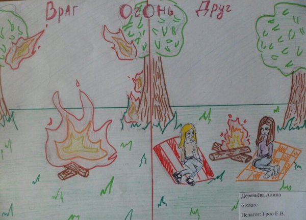 Противопожарная тематика для детей