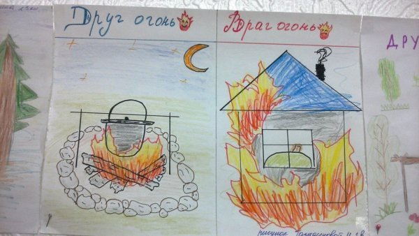 Рисунок на тему осторожно огонь