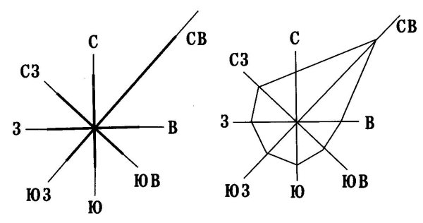 Роза ветров Пенза