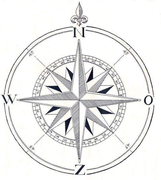 Компасс роза ветров