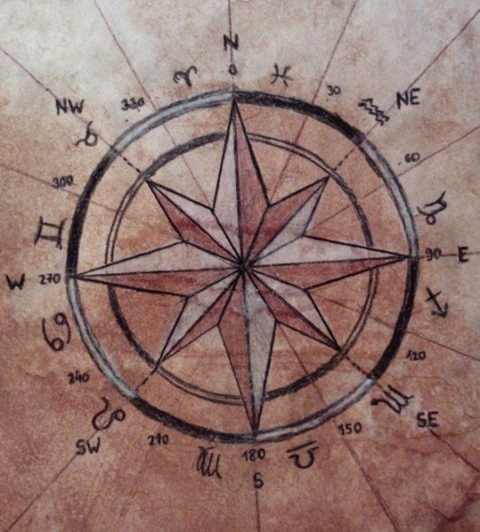 Роза ветров Север справа