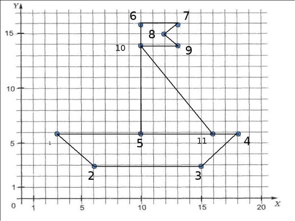 Цветок на координатной плоскости