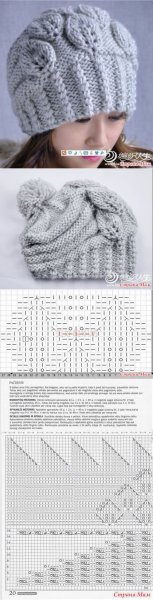 Узоры спицами для шапок
