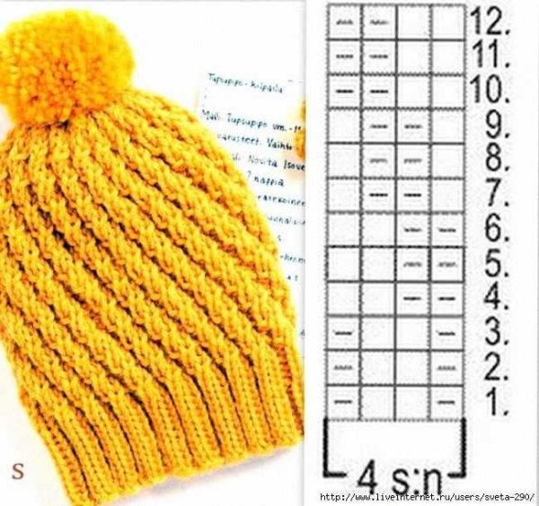 Узоры для вязания шапок женских спицами схемы и описание