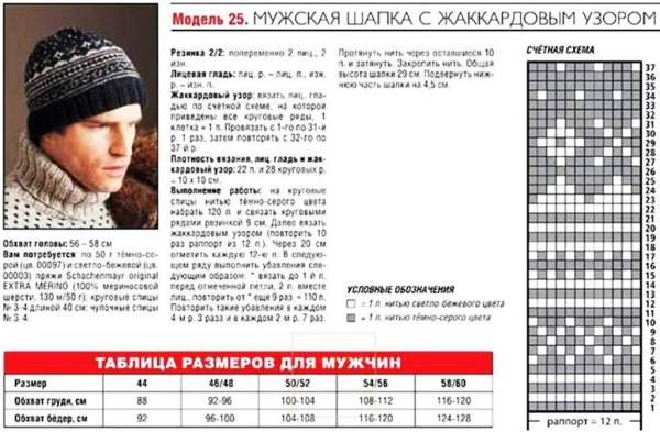 Узоры для вязаных шапок спицами
