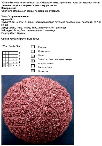 Узоры спицами для шапок