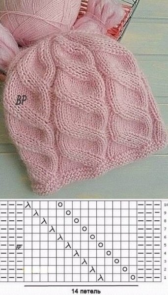 Вязаные женские шапки спицами со схемами и описанием