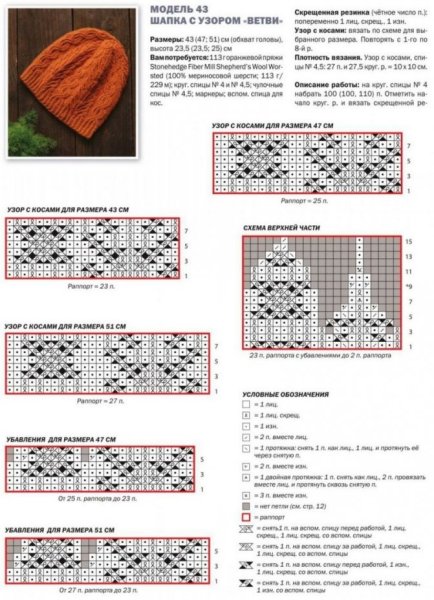 Вязание спицами шапки с косами - схемы вязания