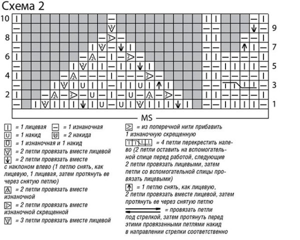 Схема вязания объемной шапки спицами