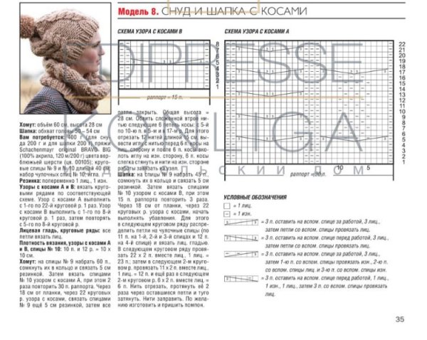 Узоры для вязаных шапок спицами