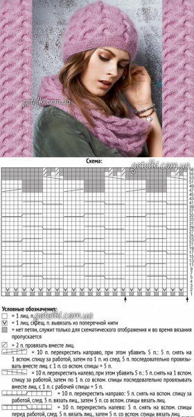 Красивый узор для шапки спицами по кругу
