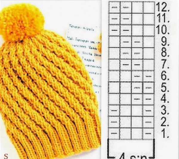 Схемы вязаных шапок спицами для женщин