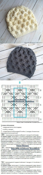 Снуд с шапкой спицами схемы вязания