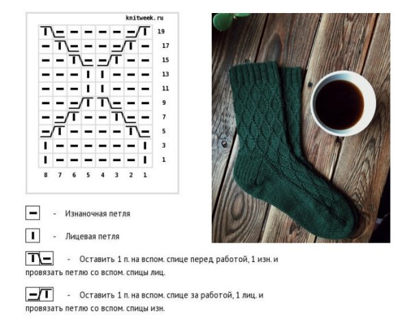 Узоры для вязания носок спицами со схемами простые и красивые