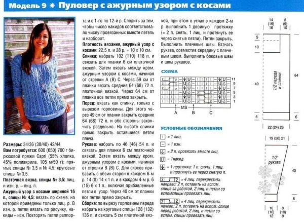 Образцы ажурного вязания на спицах со схемами