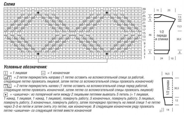 Ажурное вязание спицами схемы вязания спицами