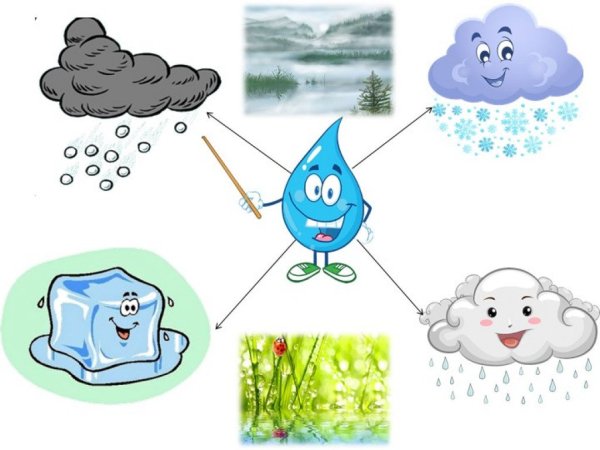 Защита воды