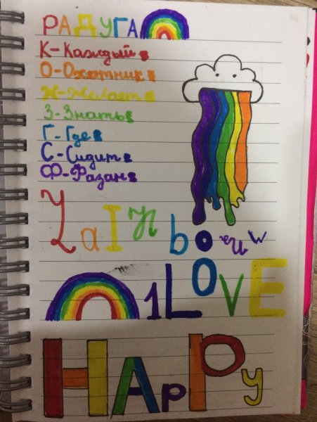 Идеи для личного дневника