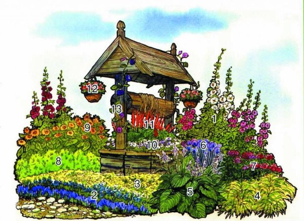 Клумба колодец