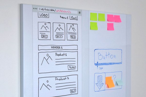 Надписи на белой доске маркером