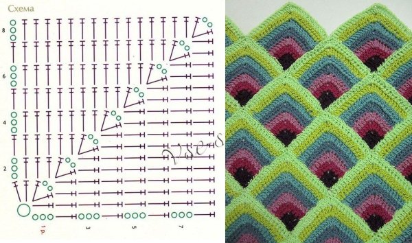 Схема пледа прямоугольного Бабушкин квадрат
