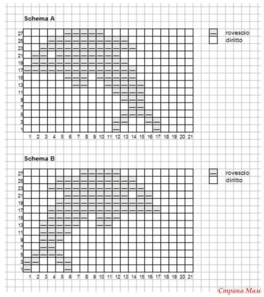 Схема пледа спицами с2с2