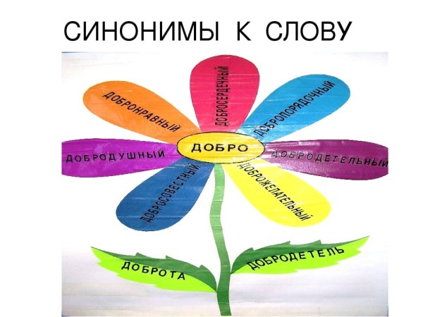 Синоним к слову добрый