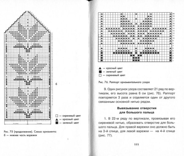 Жаккард для рукавиц схемы для начинающих спицами