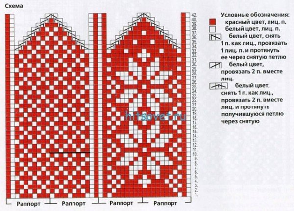 Схемы вязания варежек спицами с описанием и схемами