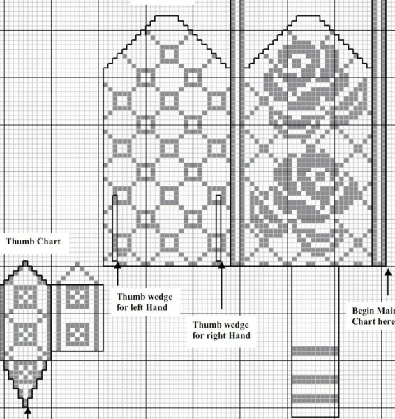 Вязание варежек жаккардовым узором схемы