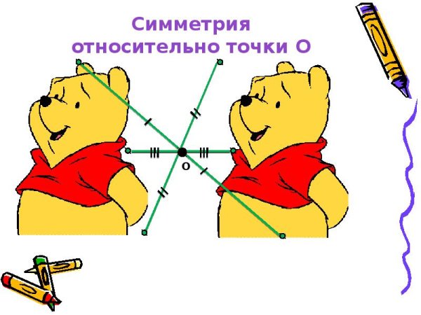 Осевая и Центральная симметрия