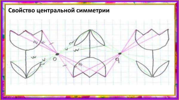 Осевая симметрия