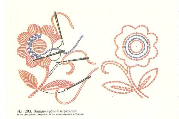 Современная контурная вышивка