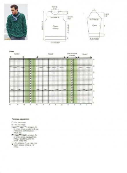 Мужской джемпер с косами спицами схемы с описаниями