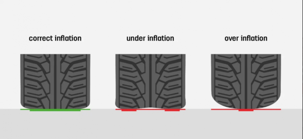 Схема износа резины на грузовом авто