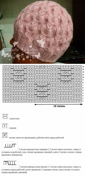 Образцы вязание шапок с описанием спицами