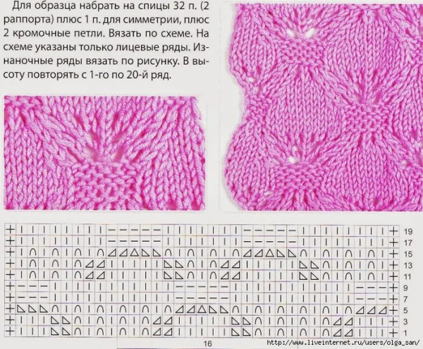 Узоры спицами