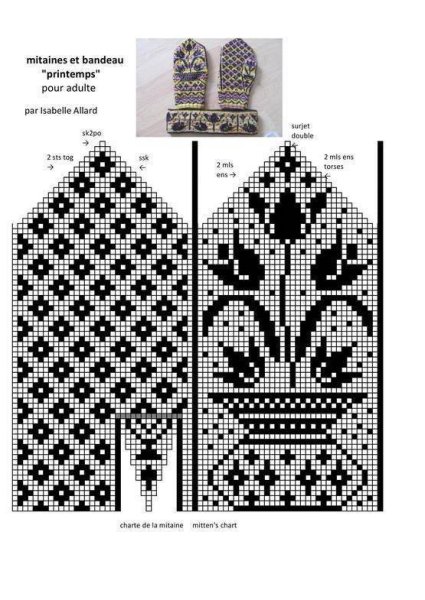 Вязание варежек спицами для женщин с описанием